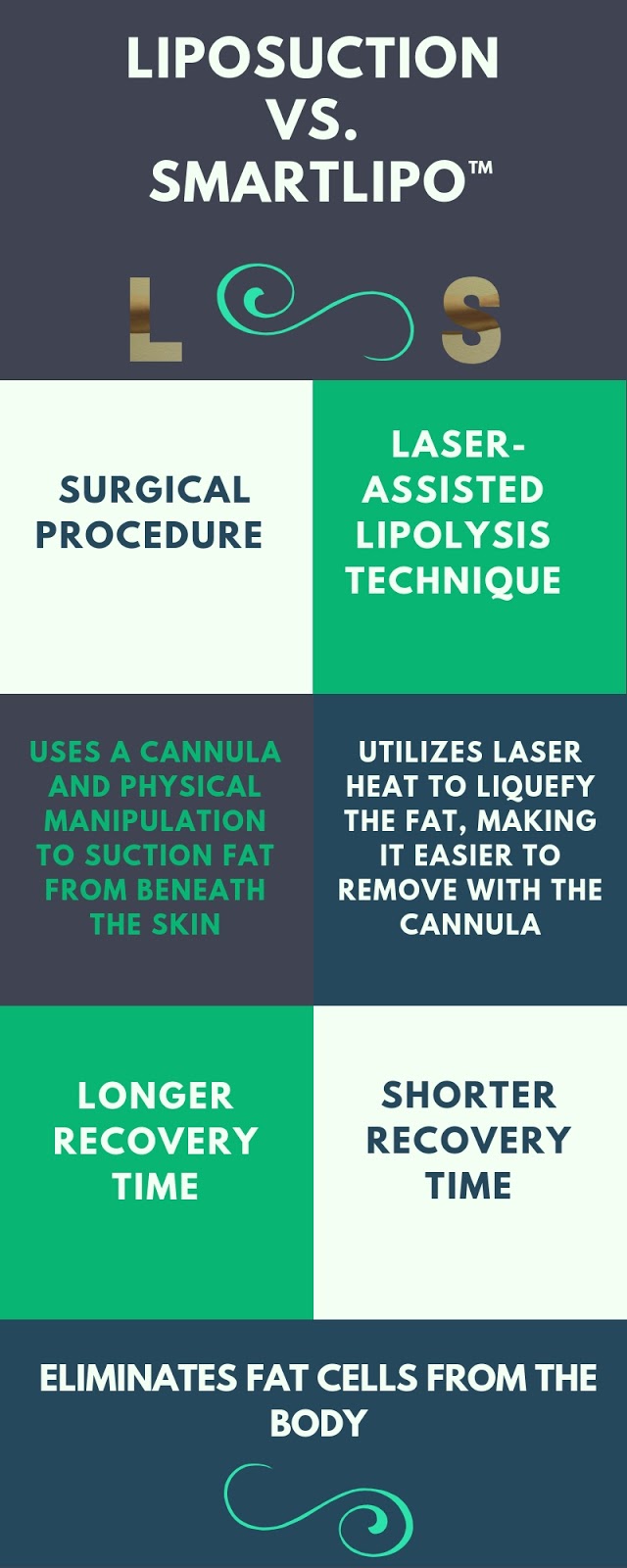 Smart Lipo Miami - Smart liposuction